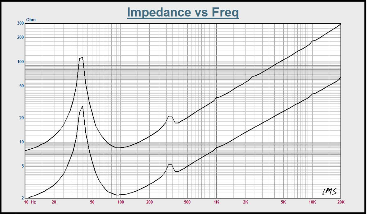 WRHP10-269TH test curve