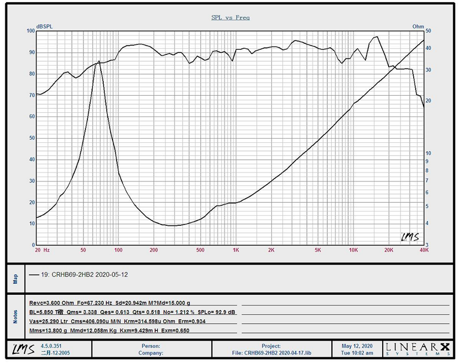 CRHB69-2HB2 testing