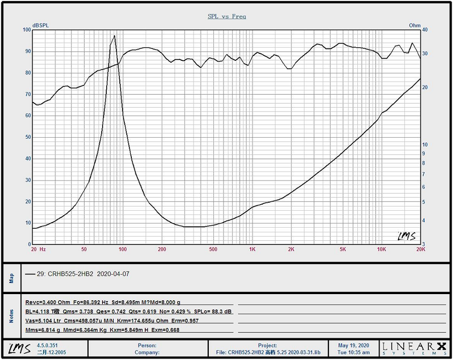 CRHB525-2HB2 testing