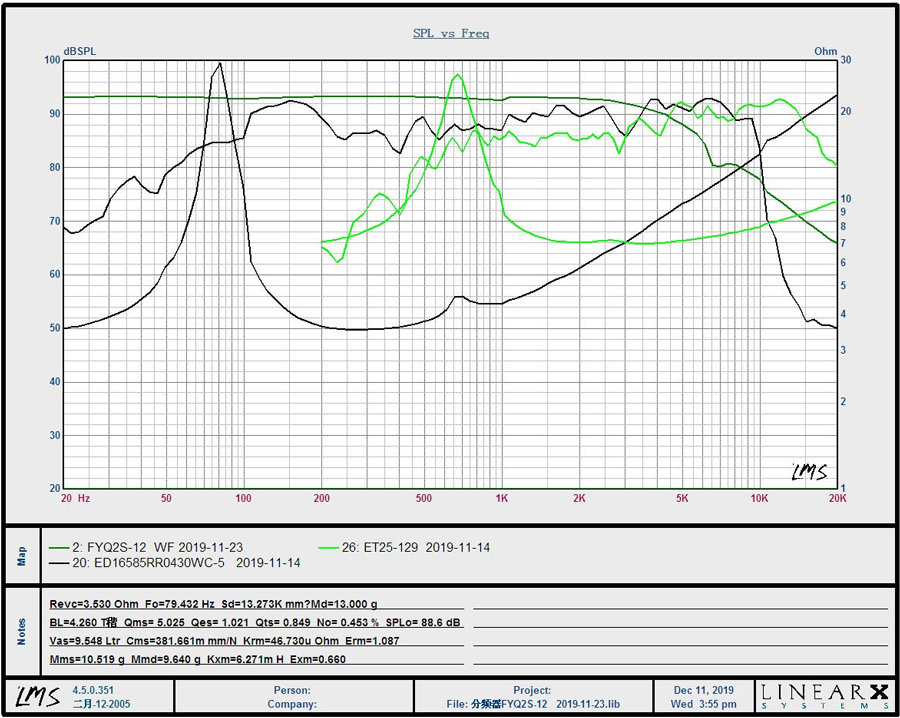 testing CP65-2way-29